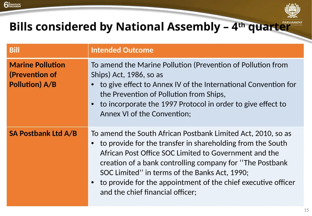 INSTITUTIONAL QUARTER 4 REPORT PRESENTATION - slide 15 of 61