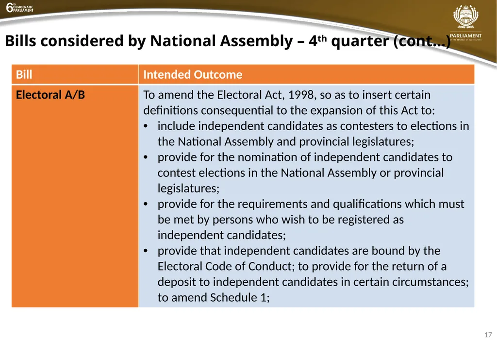 INSTITUTIONAL QUARTER 4 REPORT PRESENTATION - slide 17 of 61