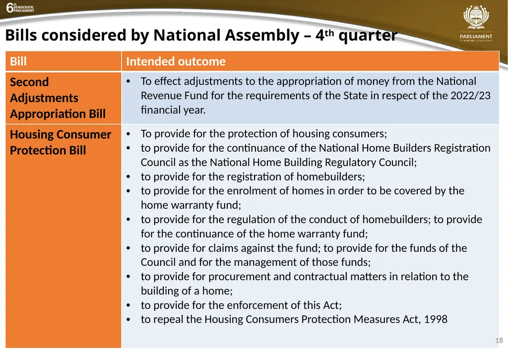 INSTITUTIONAL QUARTER 4 REPORT PRESENTATION - slide 18 of 61