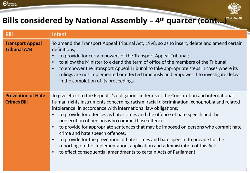 INSTITUTIONAL QUARTER 4 REPORT PRESENTATION - slide 19 of 61