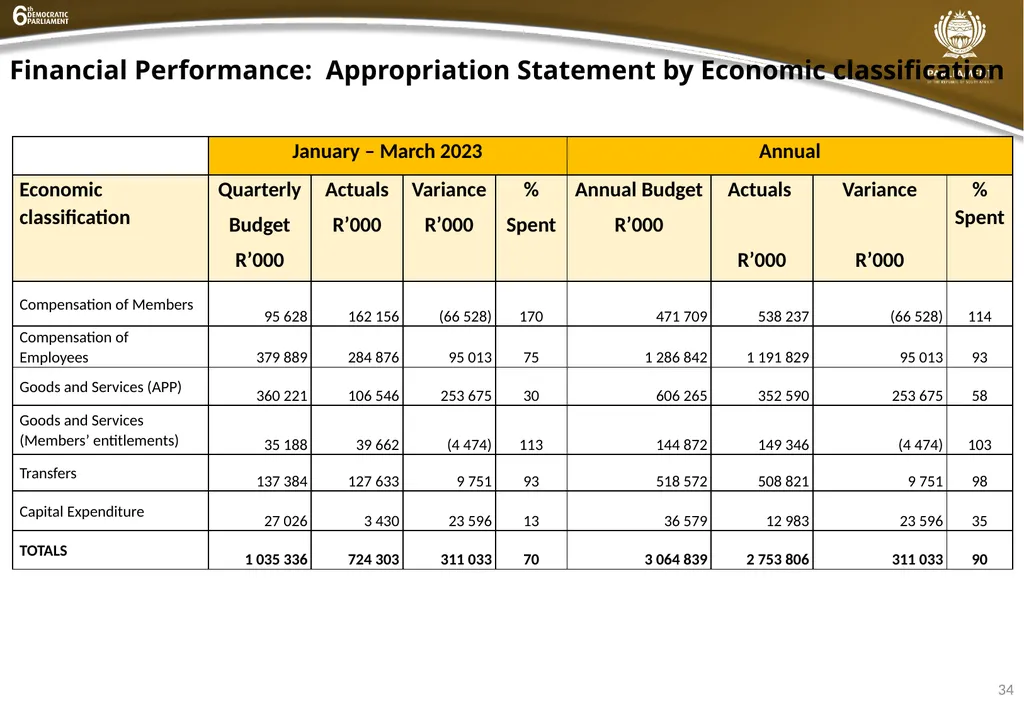 INSTITUTIONAL QUARTER 4 REPORT PRESENTATION - slide 34 of 61