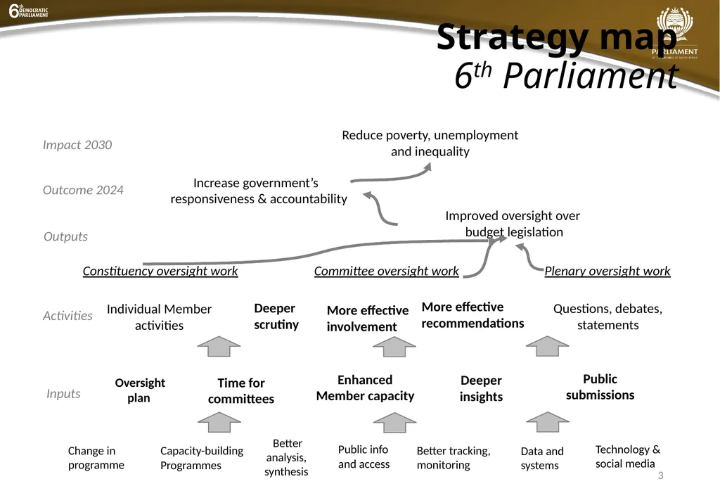 INSTITUTIONAL QUARTER 4 REPORT PRESENTATION - slide 3 of 61