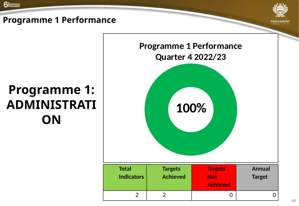 INSTITUTIONAL QUARTER 4 REPORT PRESENTATION - slide 40 of 61