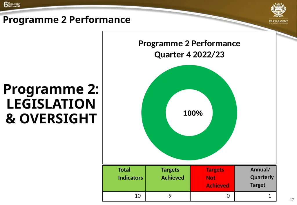 INSTITUTIONAL QUARTER 4 REPORT PRESENTATION - slide 47 of 61