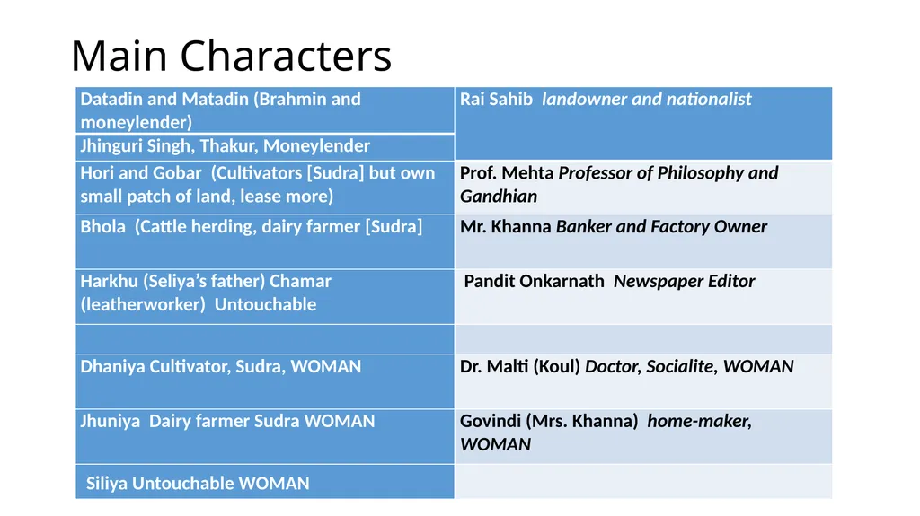Gandhi: Caste, Class and Gender To better - slide 5 of 24