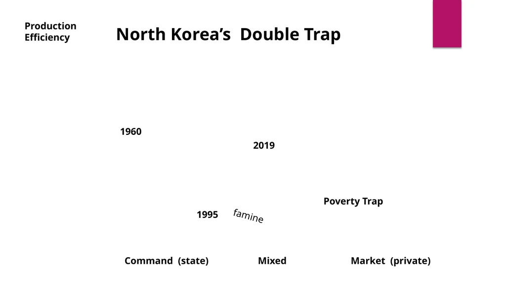 North Korea’s Economy and Marketization Amid - slide 16 of 32