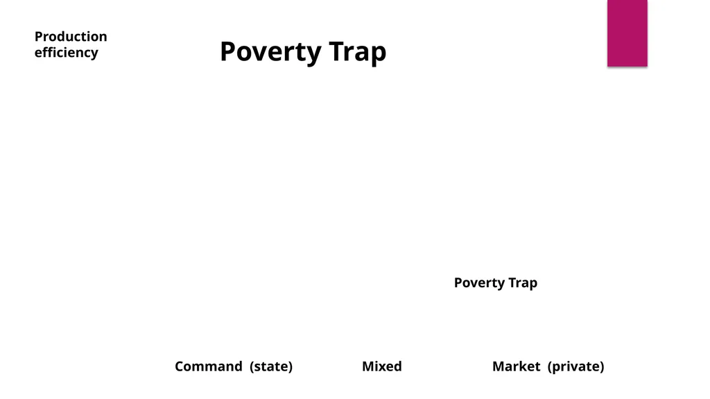 North Korea’s Economy and Marketization Amid - slide 15 of 32