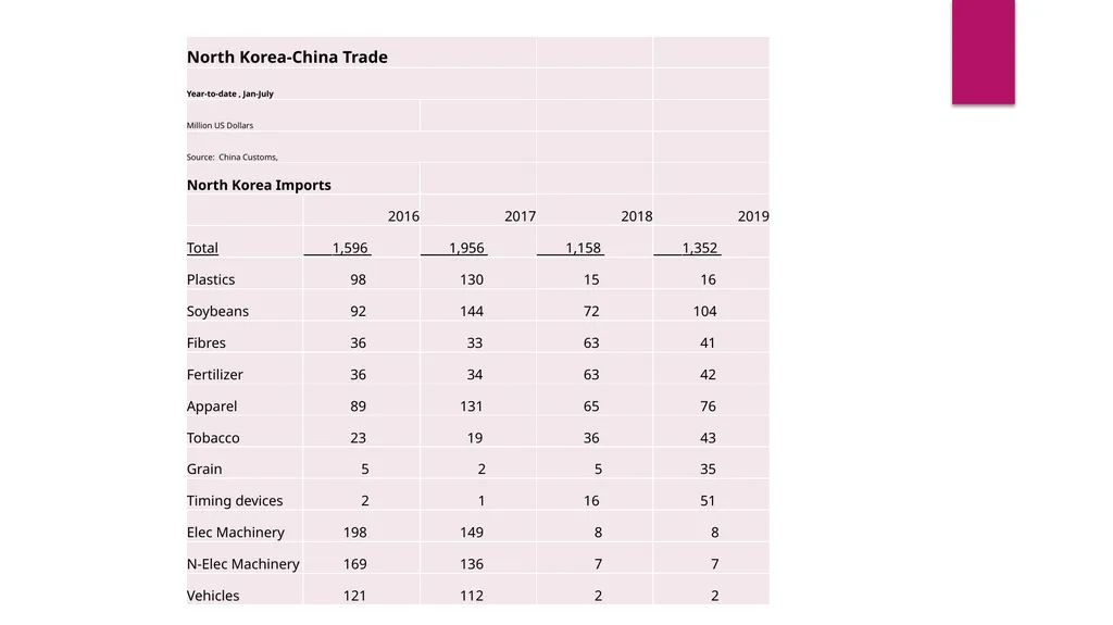 North Korea’s Economy and Marketization Amid - slide 21 of 32