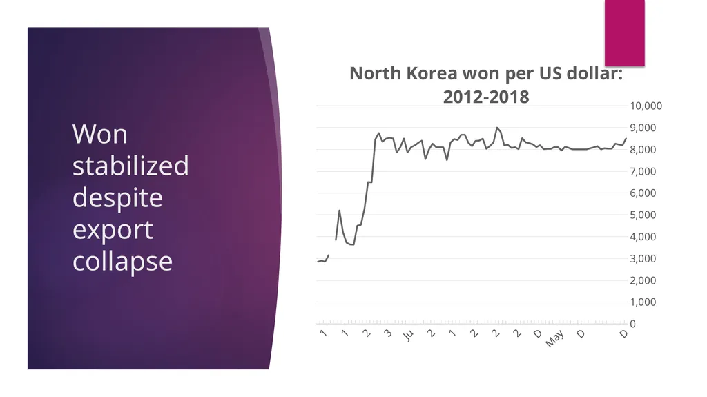 North Korea’s Economy and Marketization Amid - slide 25 of 32