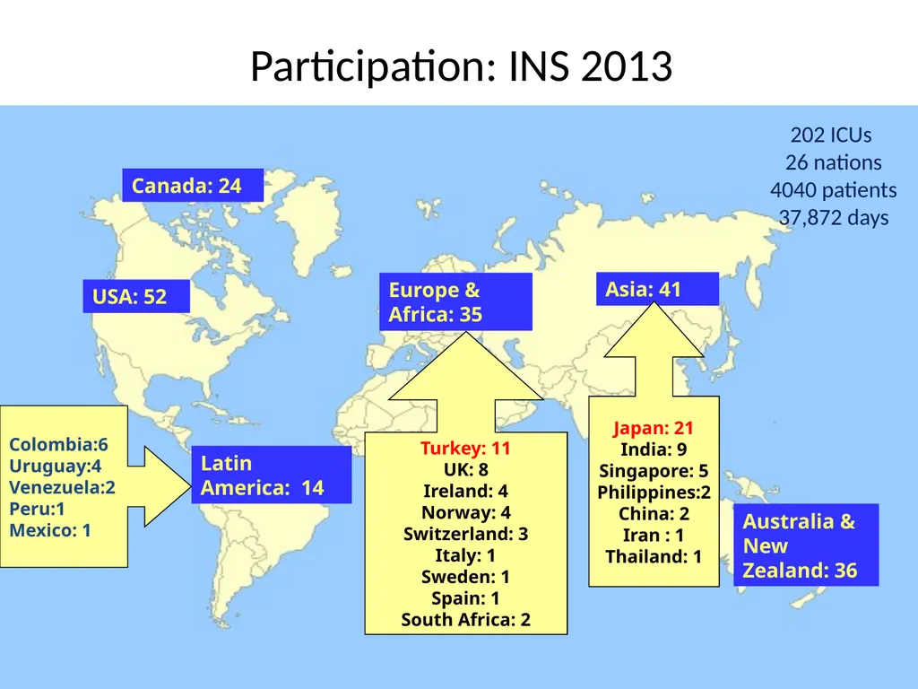 Protein in Critical illness Evidence and Current - slide 18 of 45