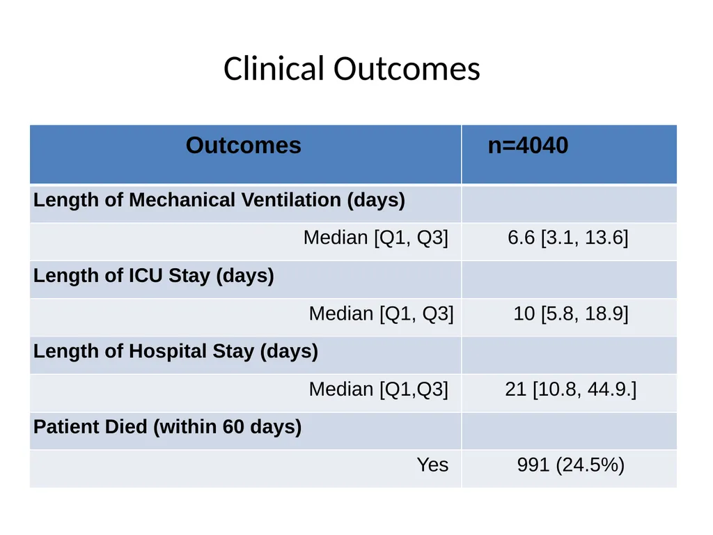 Protein in Critical illness Evidence and Current - slide 21 of 45