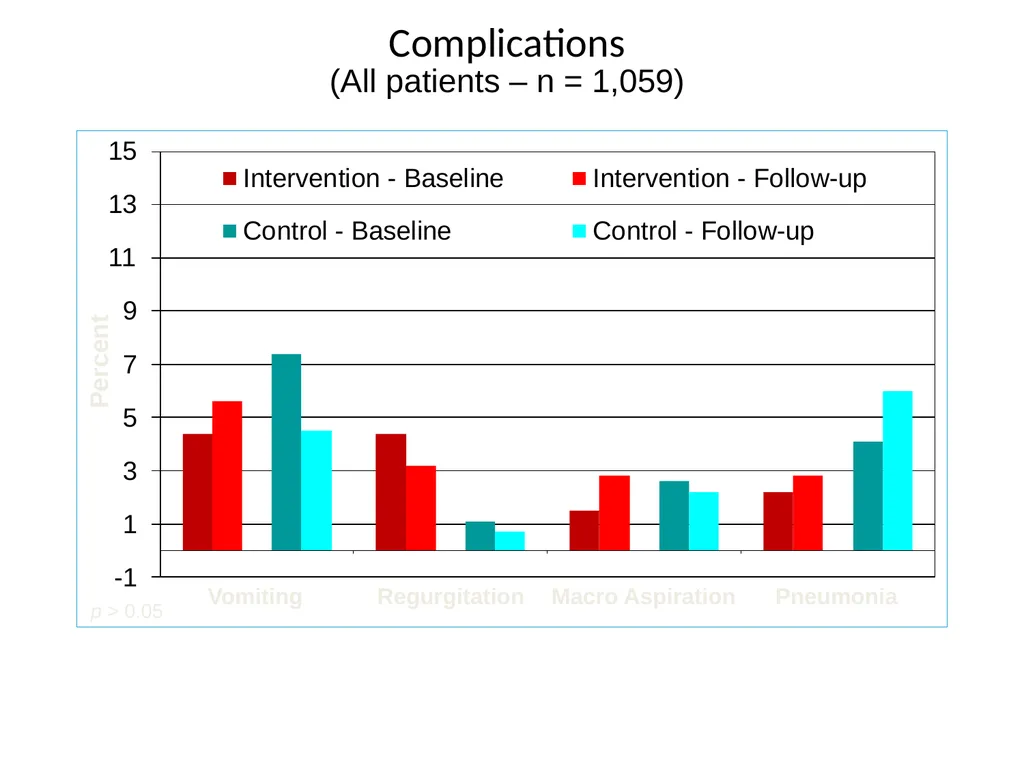 Protein in Critical illness Evidence and Current - slide 35 of 45