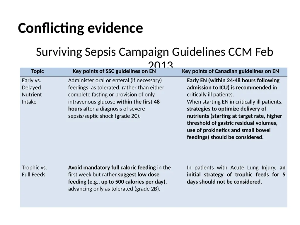 Protein in Critical illness Evidence and Current - slide 7 of 45