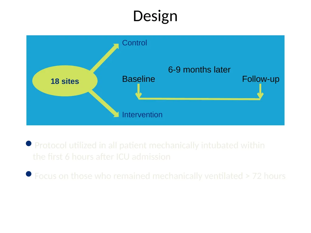 Protein in Critical illness Evidence and Current - slide 32 of 45