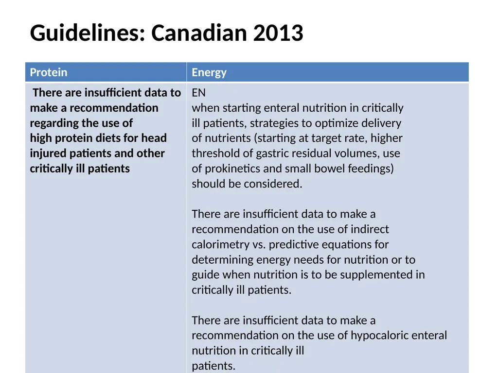 Protein in Critical illness Evidence and Current - slide 6 of 45