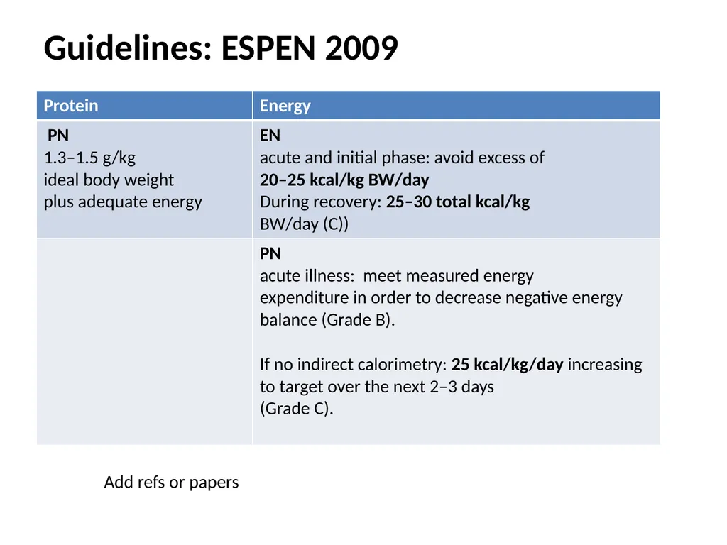 Protein in Critical illness Evidence and Current - slide 5 of 45