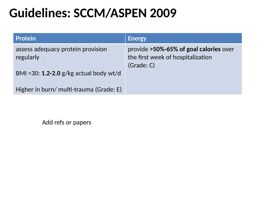 Protein in Critical illness Evidence and Current - slide 4 of 45