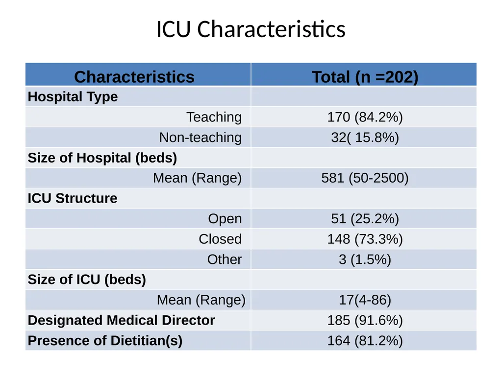Protein in Critical illness Evidence and Current - slide 19 of 45