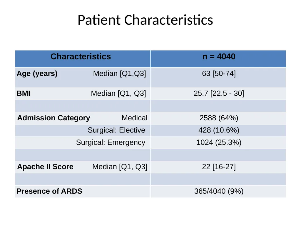 Protein in Critical illness Evidence and Current - slide 20 of 45