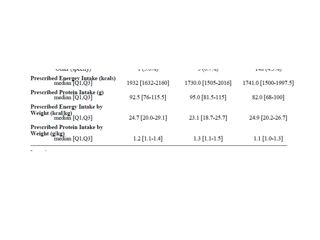 Protein in Critical illness Evidence and Current - slide 22 of 45