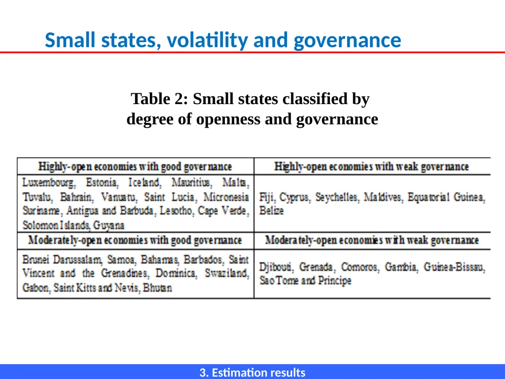 ECONOMIC OPENNESS AND GDP growth volatility Lino - slide 35 of 48