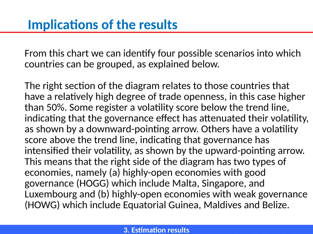 ECONOMIC OPENNESS AND GDP growth volatility Lino - slide 30 of 48
