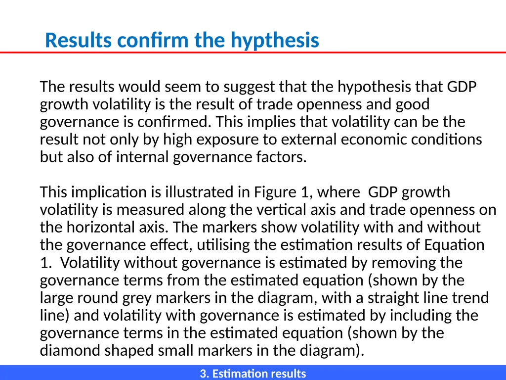 ECONOMIC OPENNESS AND GDP growth volatility Lino - slide 28 of 48