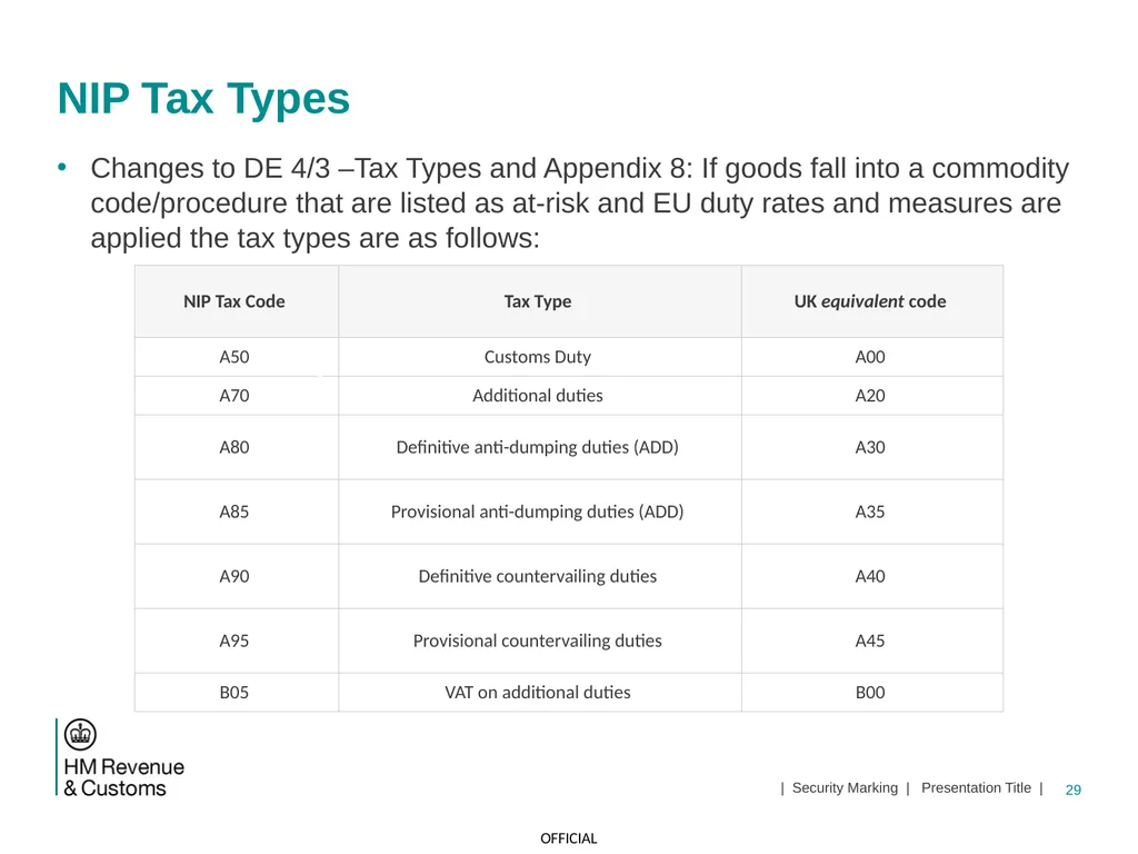 CDS NI Tariff Supplement Module Jan 2021 1 | - slide 29 of 39