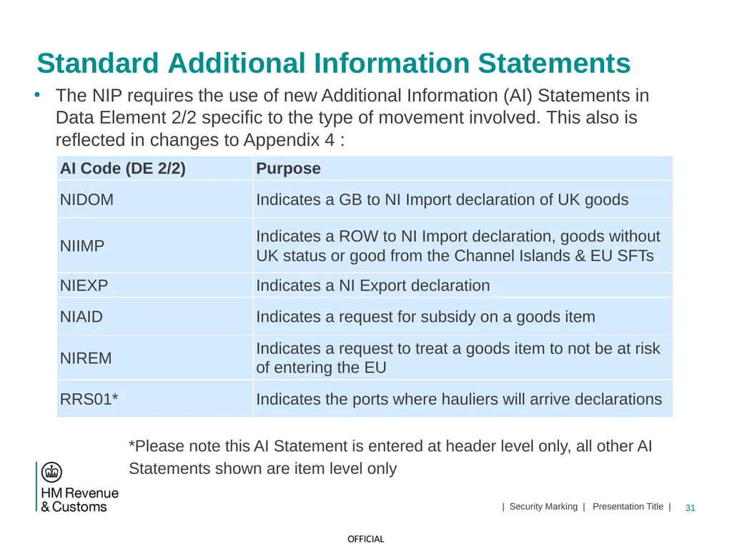 CDS NI Tariff Supplement Module Jan 2021 1 | - slide 31 of 39