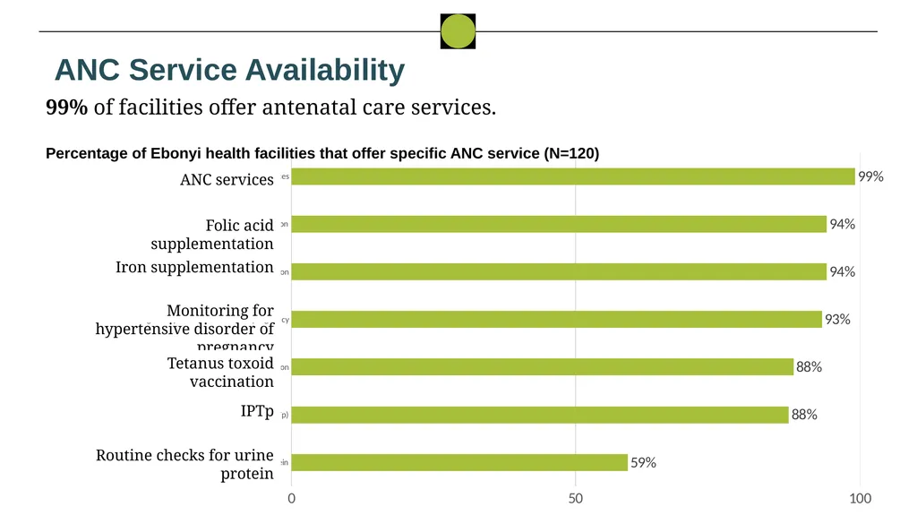 Nigeria HPN Multi-Activity Evaluation Ebonyi - slide 29 of 100
