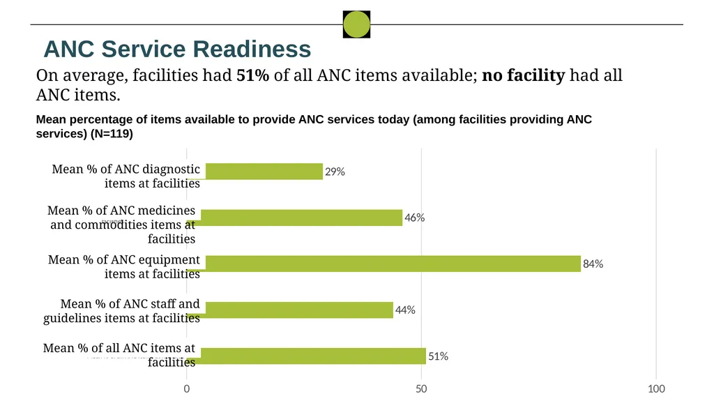 Nigeria HPN Multi-Activity Evaluation Ebonyi - slide 30 of 100