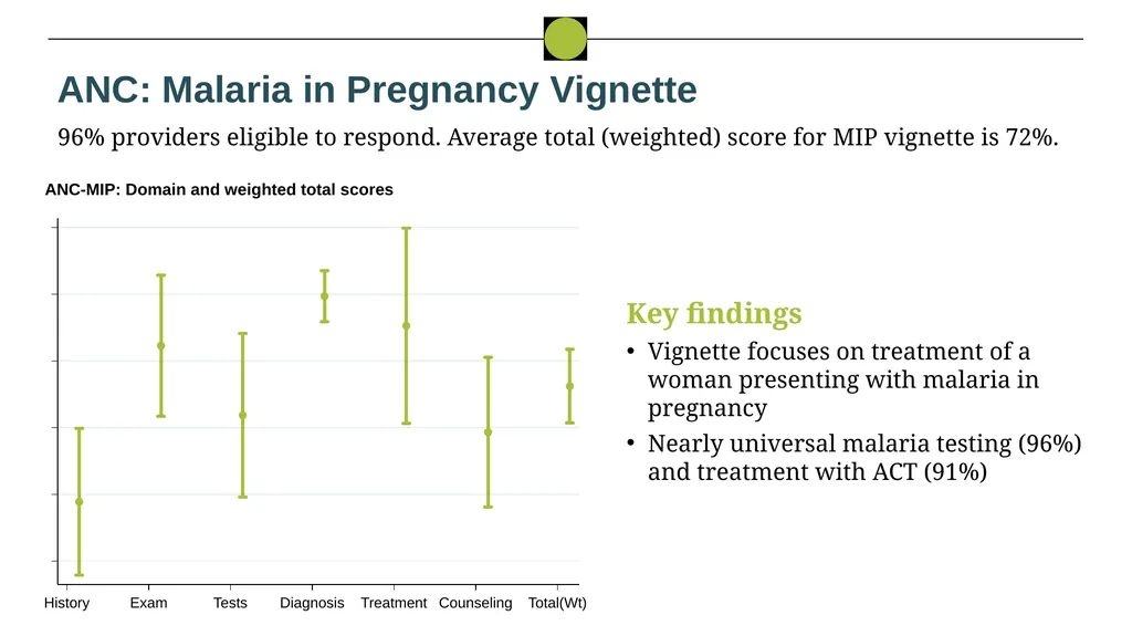 Nigeria HPN Multi-Activity Evaluation Ebonyi - slide 48 of 100