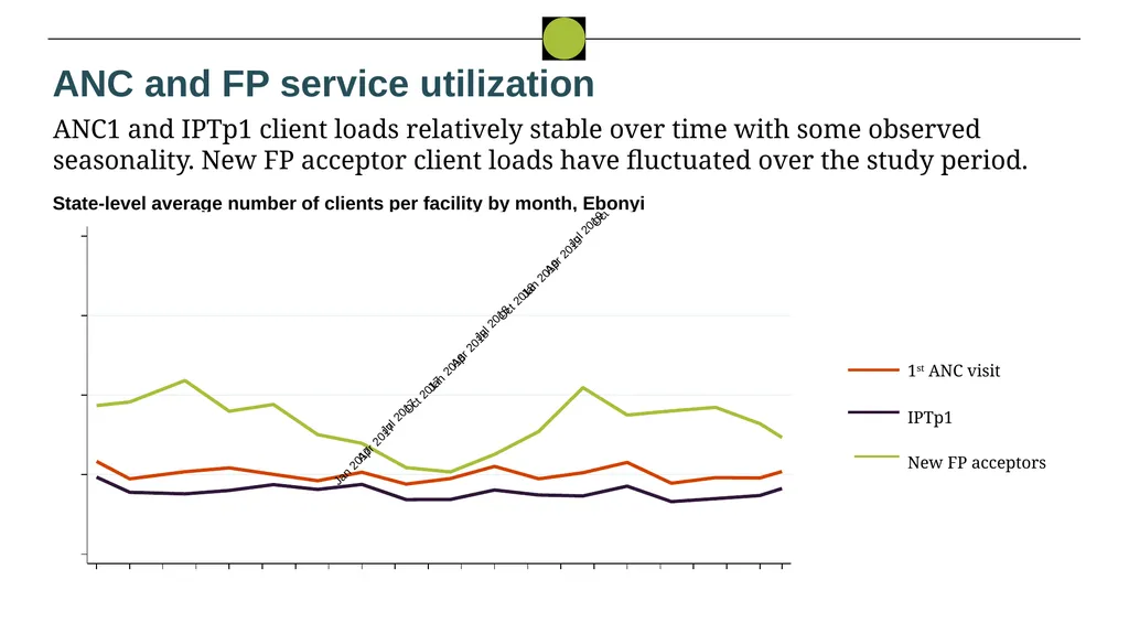 Nigeria HPN Multi-Activity Evaluation Ebonyi - slide 13 of 100
