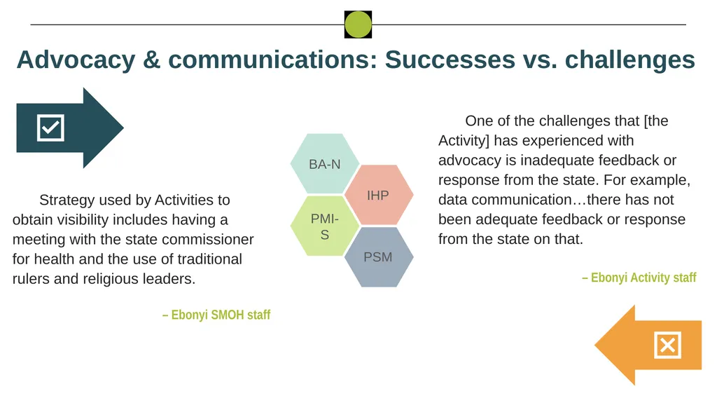 Nigeria HPN Multi-Activity Evaluation Ebonyi - slide 78 of 100