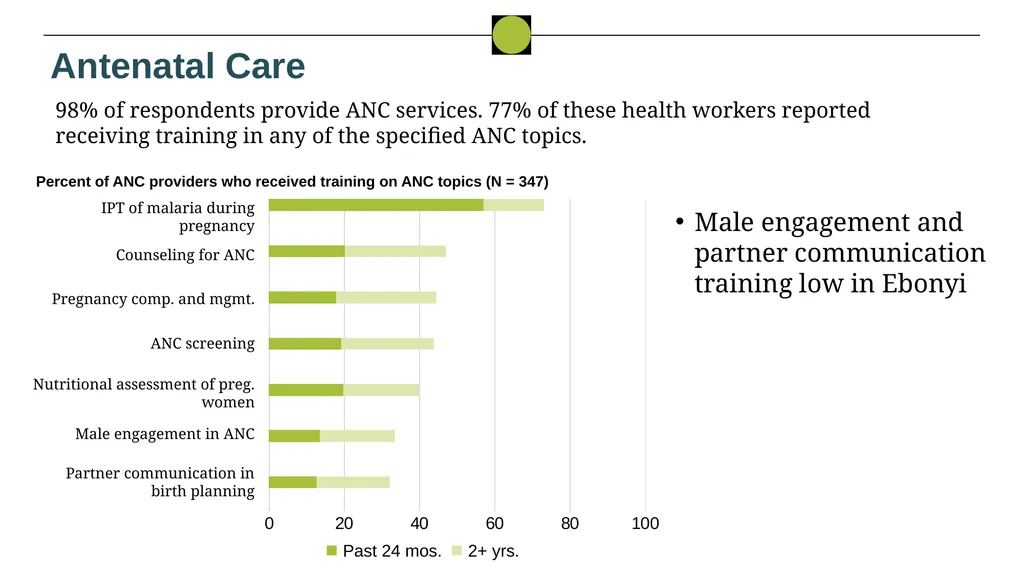 Nigeria HPN Multi-Activity Evaluation Ebonyi - slide 40 of 100