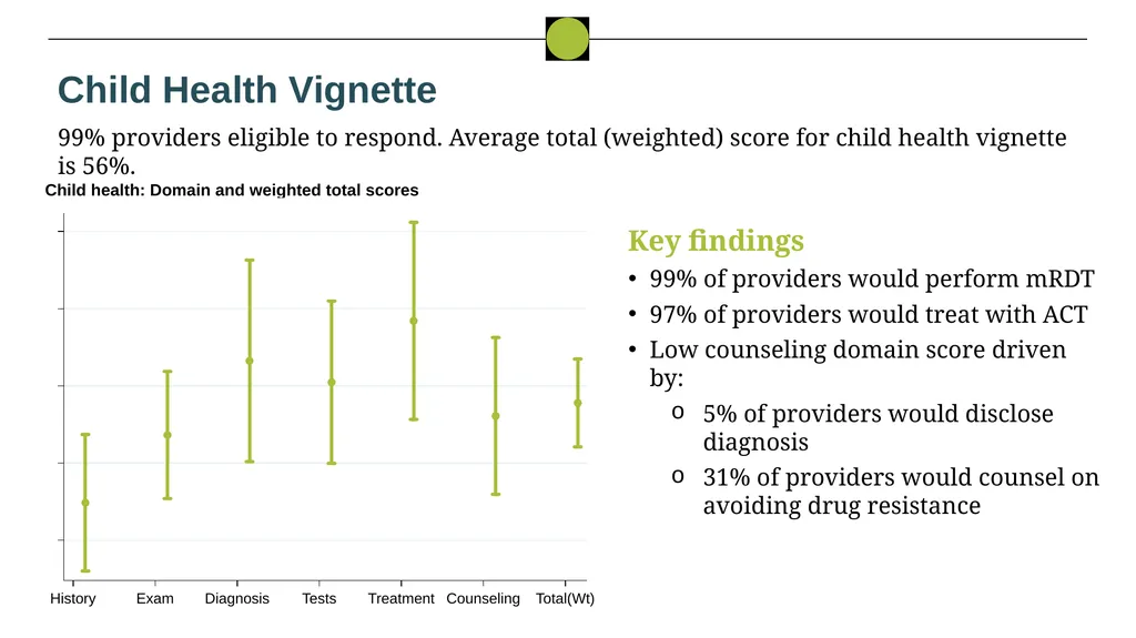 Nigeria HPN Multi-Activity Evaluation Ebonyi - slide 47 of 100
