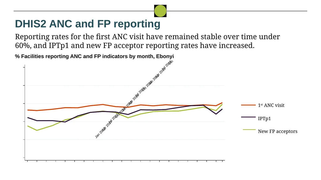 Nigeria HPN Multi-Activity Evaluation Ebonyi - slide 12 of 100
