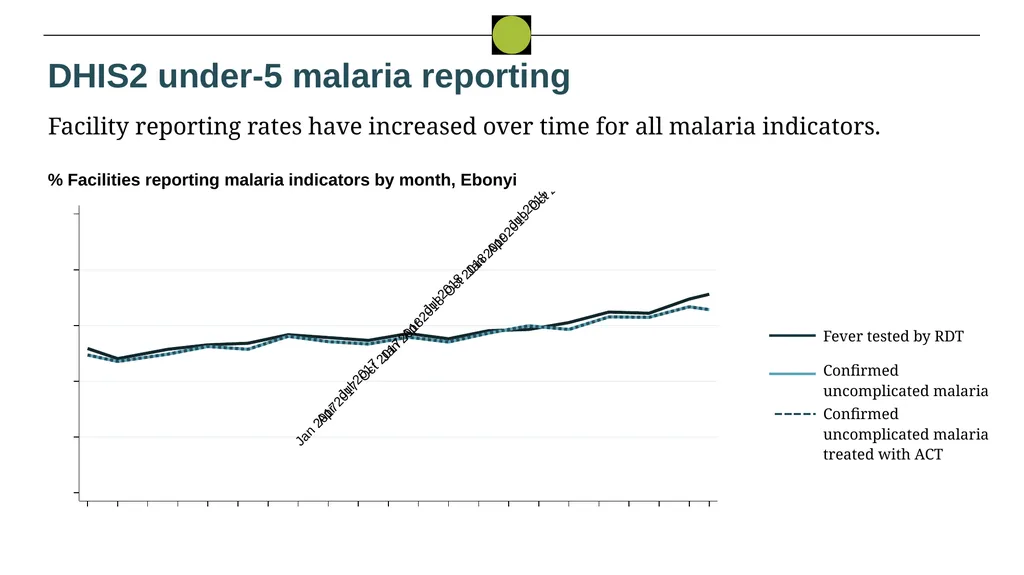 Nigeria HPN Multi-Activity Evaluation Ebonyi - slide 10 of 100