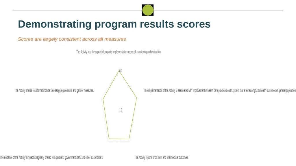 Nigeria HPN Multi-Activity Evaluation Ebonyi - slide 67 of 100
