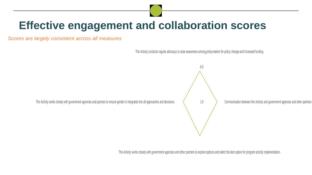 Nigeria HPN Multi-Activity Evaluation Ebonyi - slide 65 of 100