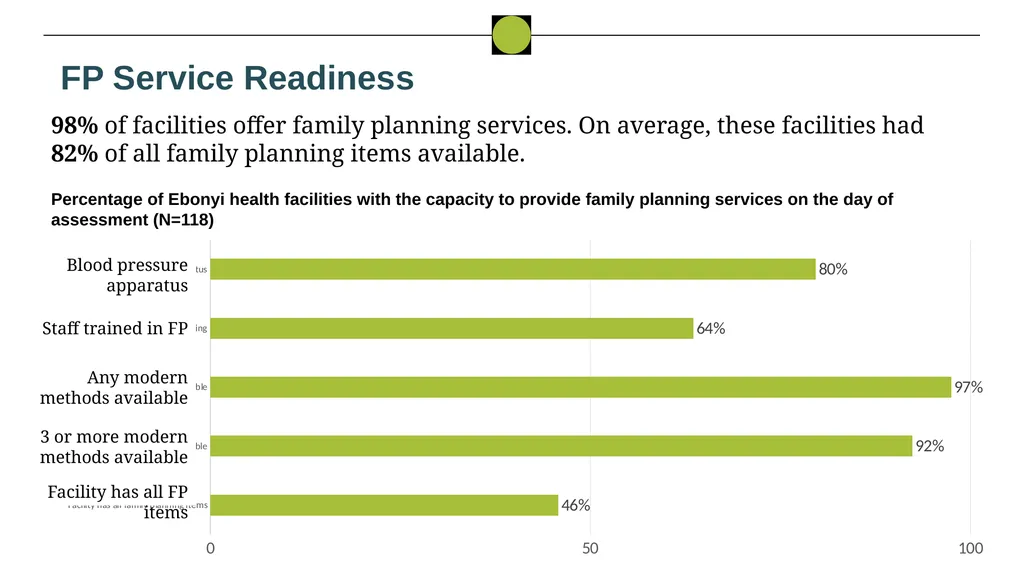 Nigeria HPN Multi-Activity Evaluation Ebonyi - slide 31 of 100