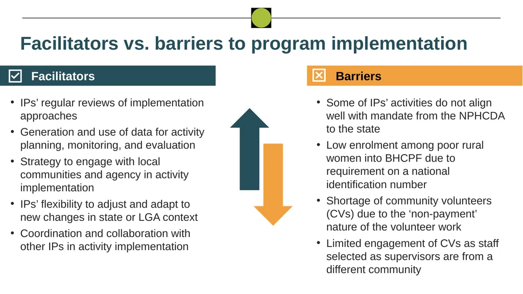 Nigeria HPN Multi-Activity Evaluation Ebonyi - slide 68 of 100