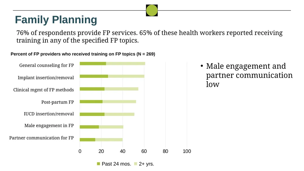 Nigeria HPN Multi-Activity Evaluation Ebonyi - slide 41 of 100