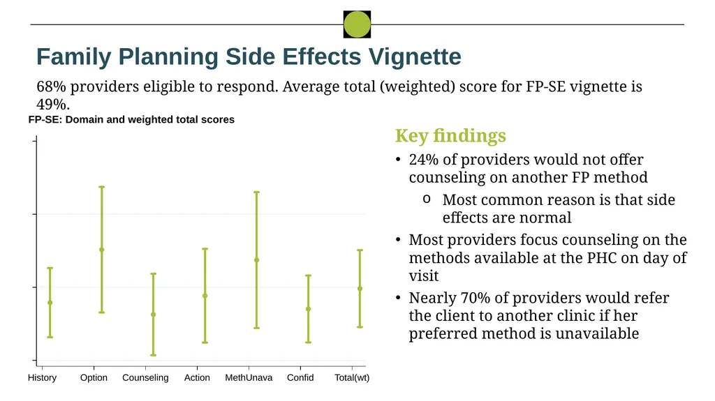Nigeria HPN Multi-Activity Evaluation Ebonyi - slide 49 of 100