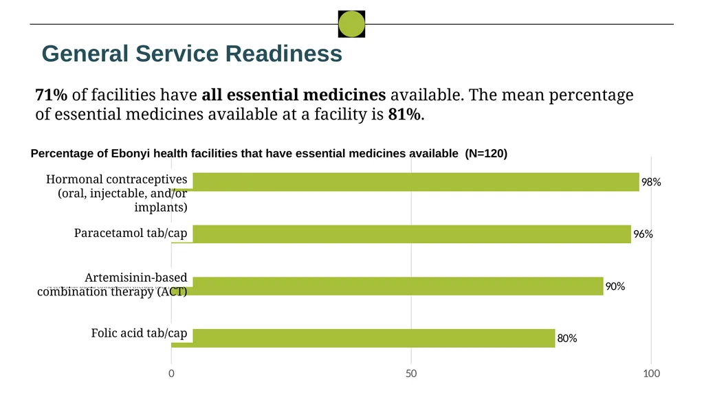 Nigeria HPN Multi-Activity Evaluation Ebonyi - slide 18 of 100