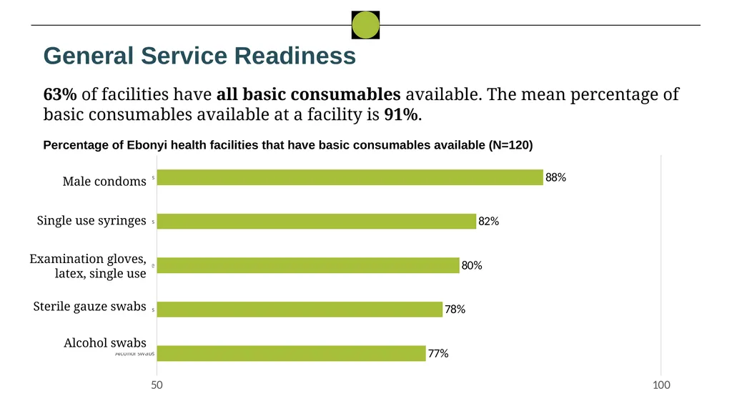 Nigeria HPN Multi-Activity Evaluation Ebonyi - slide 19 of 100