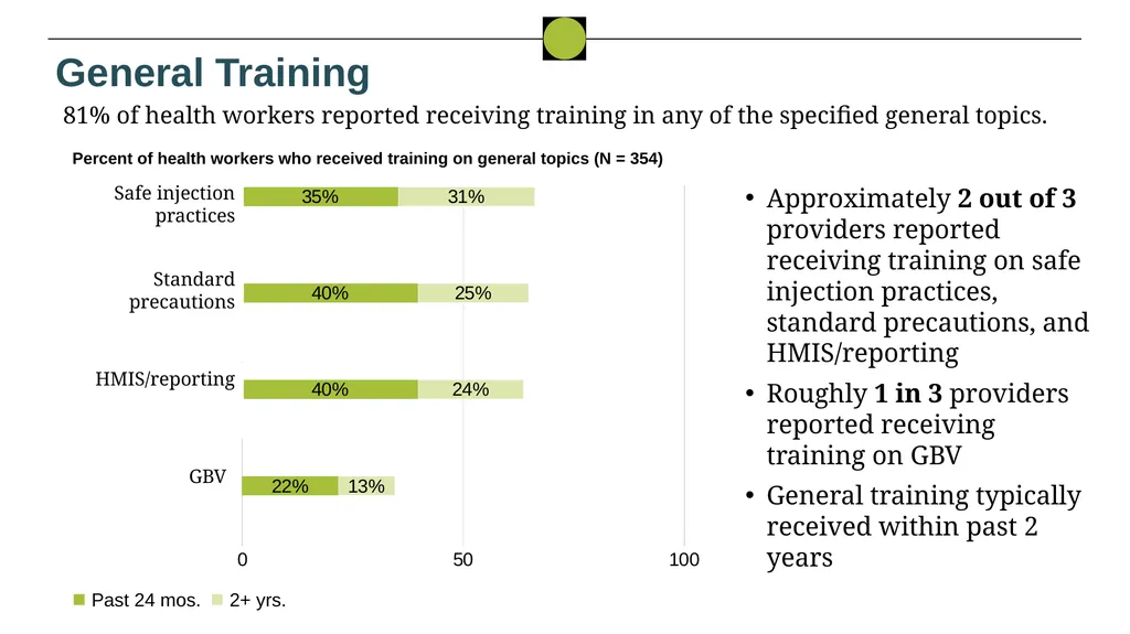 Nigeria HPN Multi-Activity Evaluation Ebonyi - slide 38 of 100