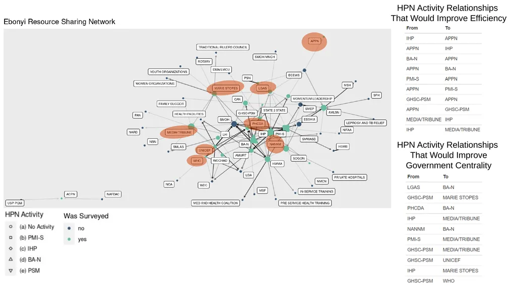 Nigeria HPN Multi-Activity Evaluation Ebonyi - slide 93 of 100