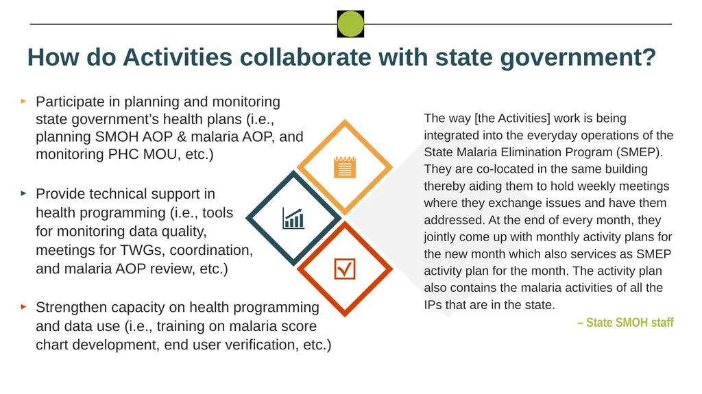 Nigeria HPN Multi-Activity Evaluation Ebonyi - slide 66 of 100
