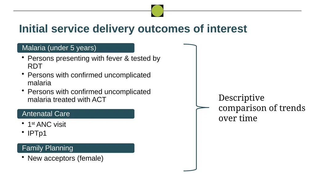 Nigeria HPN Multi-Activity Evaluation Ebonyi - slide 7 of 100